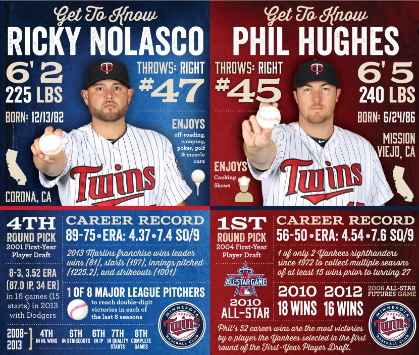 Hughes-Nolasco graphic cropped