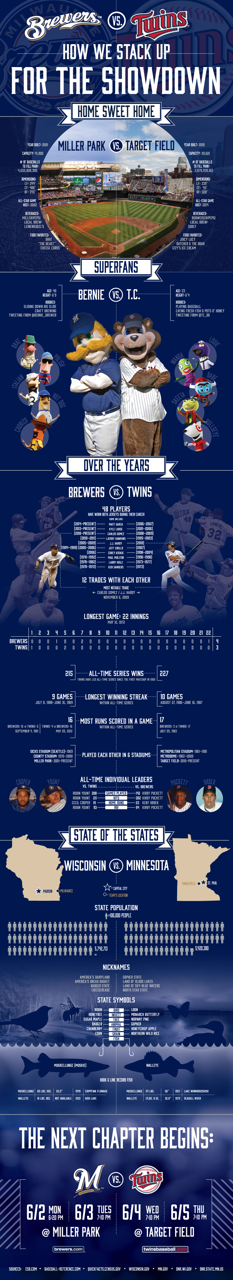 2014-Brewers-vs-Twins-Large-Infographic-Graphic